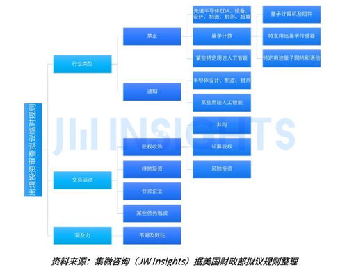 集微咨詢發布《2023年全球貿易管制年度報告》 挑戰、變革與機遇并存