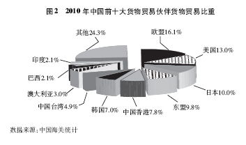 中國對外貿(mào)易 機(jī)遇、挑戰(zhàn)與專業(yè)咨詢的價(jià)值