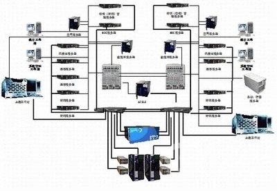 中科大洋助力廣州電視臺 構建高效媒體資產管理系統(tǒng)的成功實踐