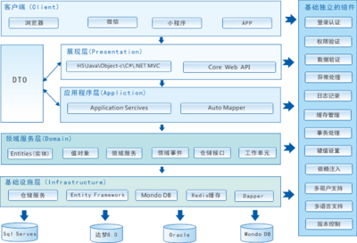構建高效協同生態(tài) 項目管理軟件定制開發(fā)與集成化解決方案